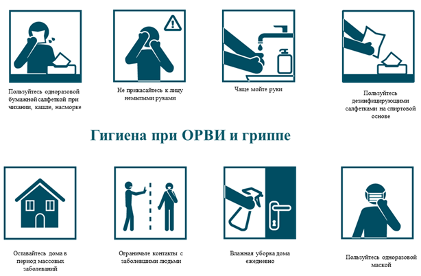 Гигиена при гриппе и других ОРВИ.